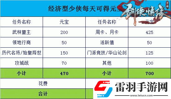 劍俠情緣手游逐鹿令獲取攻略全解