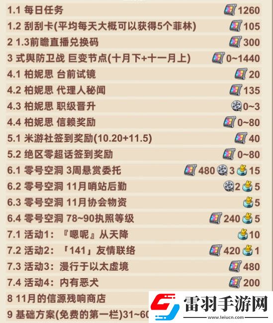 絕區零1.2下半場多少抽1.2下半場抽卡消耗總匯