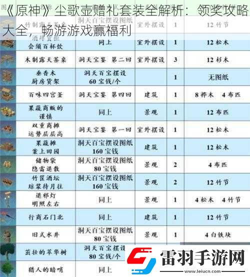 原神塵歌壺贈禮套裝全解析