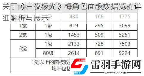 關于白夜極光梅角色面板數據覽的詳細解析與展示