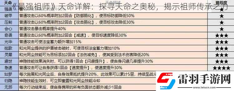 最強祖師天命詳解