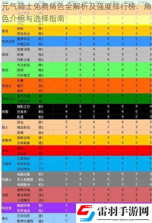 元氣騎士免費角色全解析及強度排行榜
