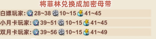 絕區零1.2下半場多少抽1.2下半場抽卡消耗總匯