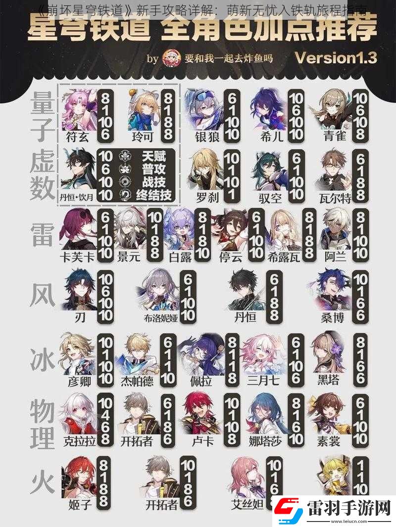 崩壞星穹鐵道新手攻略詳解