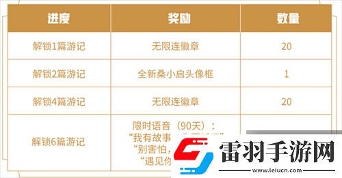 王者榮耀阿三解說語音包怎么獲取