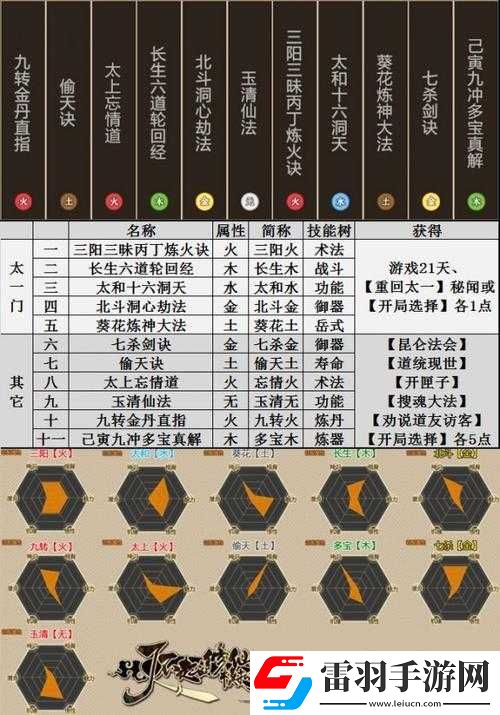 了不起的修仙模擬器