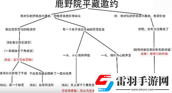 鹿野院平藏邀約任務(wù)隱藏成就