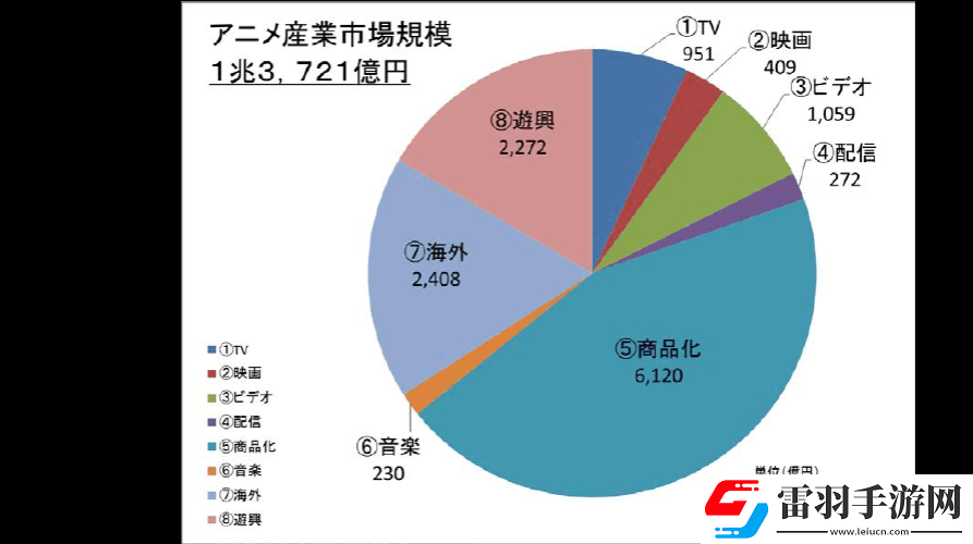 日本第一第二第三產(chǎn)業(yè)占比分析
