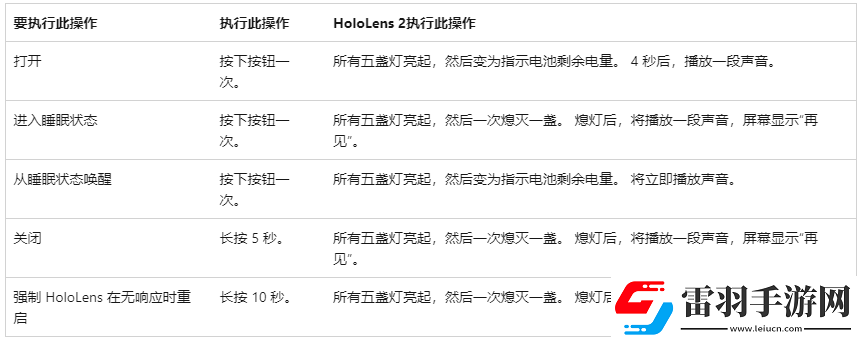 hololens眼鏡如何和客戶連接呢