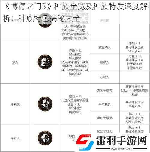 博德之門3種族全覽及種族特質深度解析