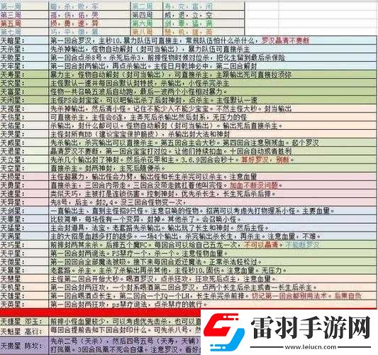千城破紫神兵碎片獲取攻略及刷星技巧