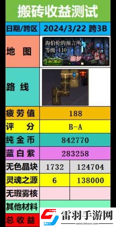 地下城與勇士的財富秘訣