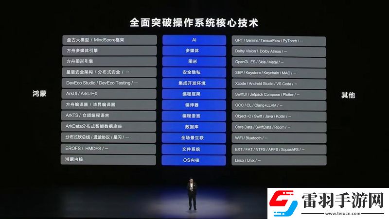 純血”鴻蒙走出襁褓