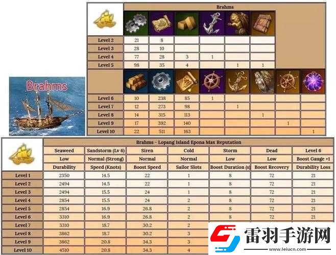 失落的方舟船員升級指南