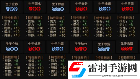 太吾繪卷出生時(shí)間月份及出生特質(zhì)匯總