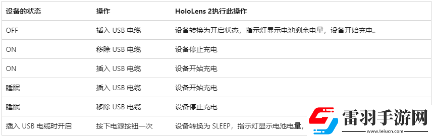 hololens眼鏡如何和客戶連接呢