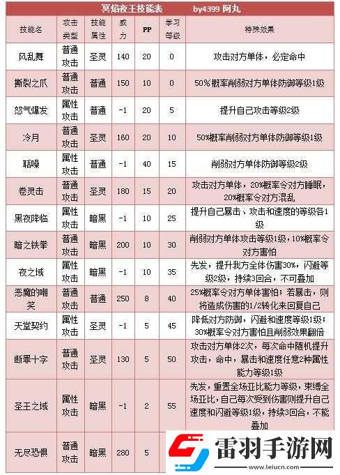 奧拉星手游夜王技能詳解