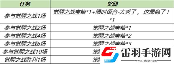 王者榮耀覺醒之戰什么時候開放