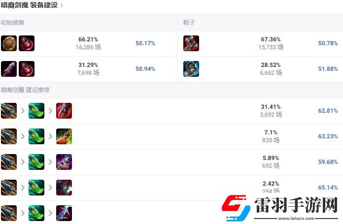 LOL2024劍魔怎么出裝