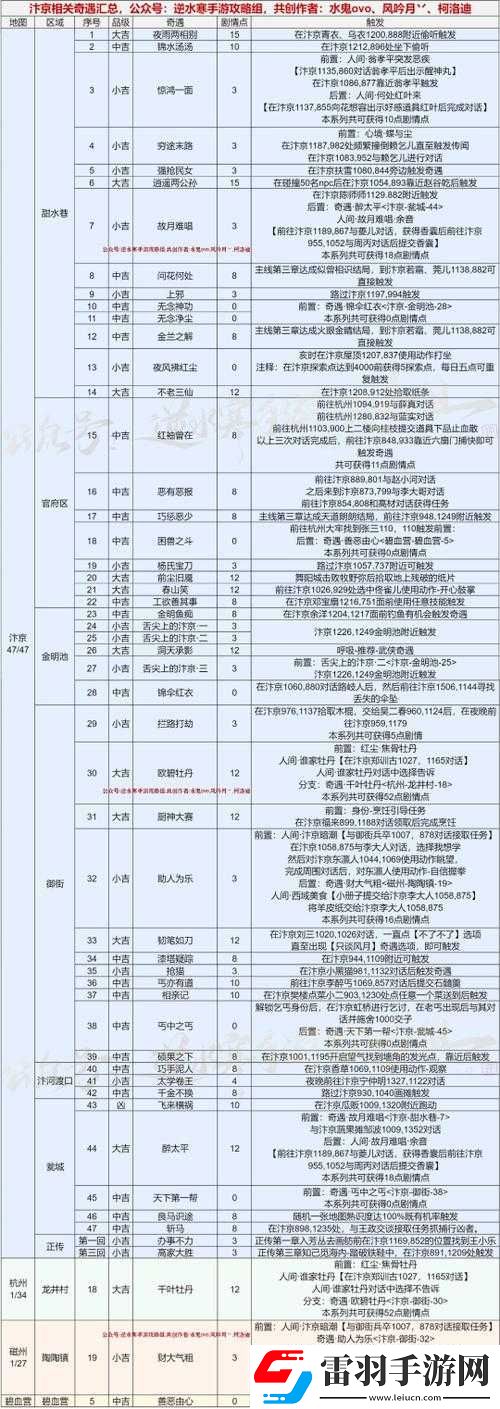 逆水寒奇遇任務全攻略