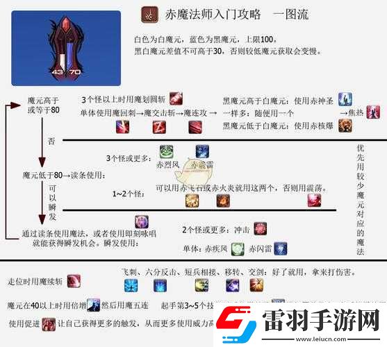 ff14召喚師輸出技巧