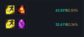 LOLs14永恩出裝推薦