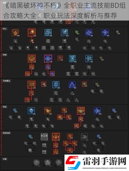暗黑破壞神不朽全職業(yè)主流技能BD組合攻略大全