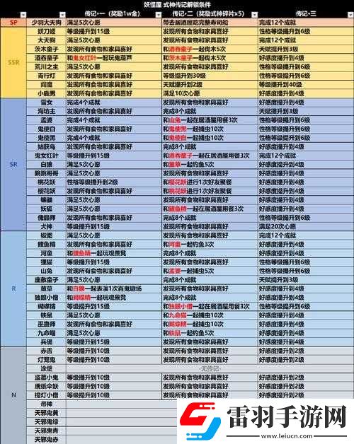 陰陽師古籠火傳記內(nèi)容與解鎖條件詳細(xì)解讀