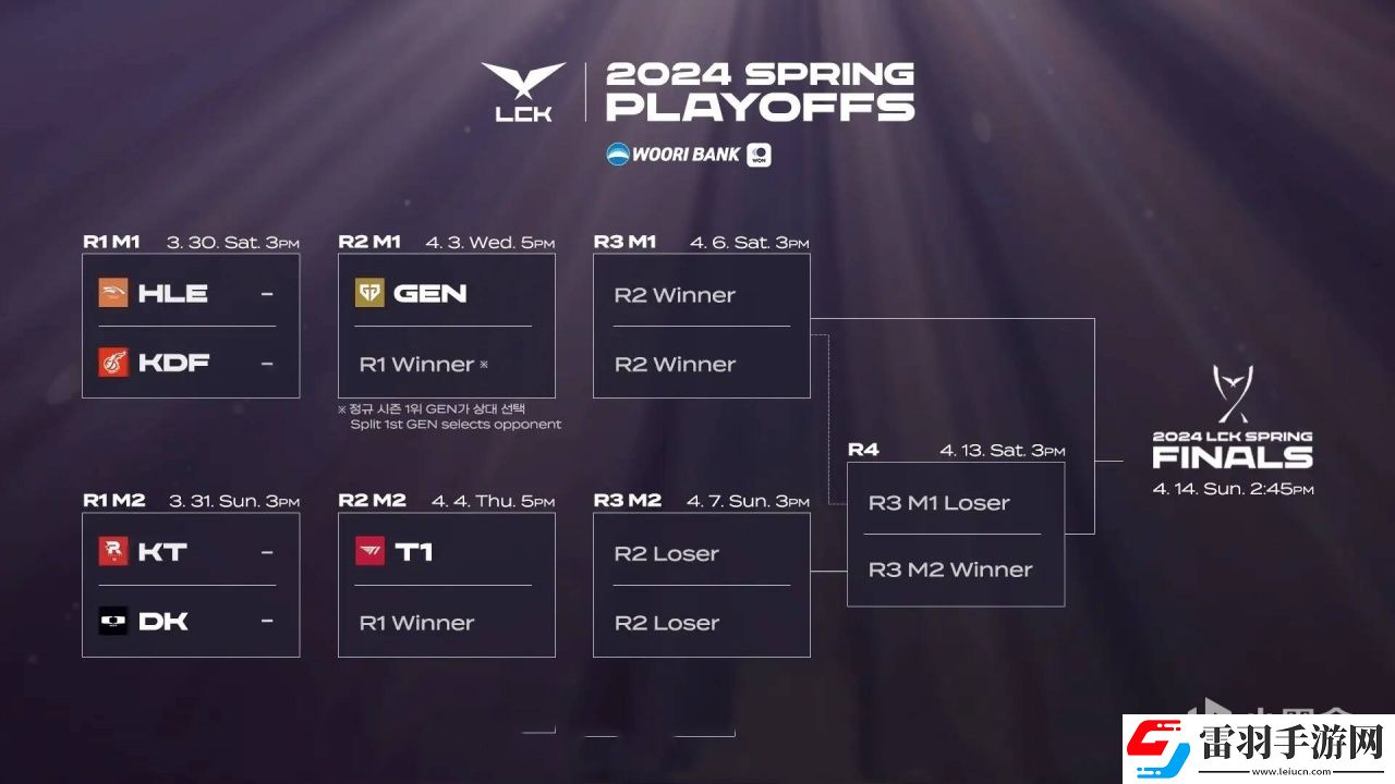 LCK2024春季賽季后賽賽程是什么