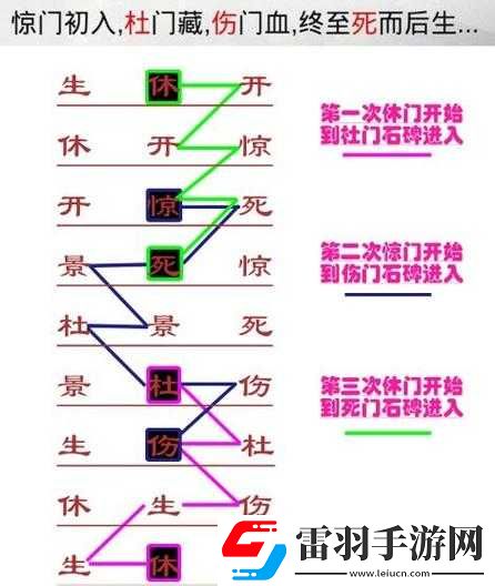 俠客游戲中玄機門迷陣攻略路線