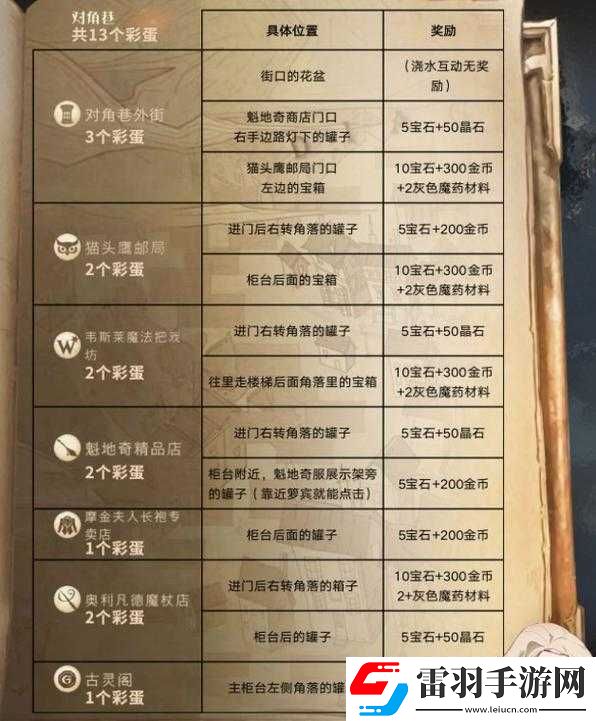 哈利波特魔法覺醒