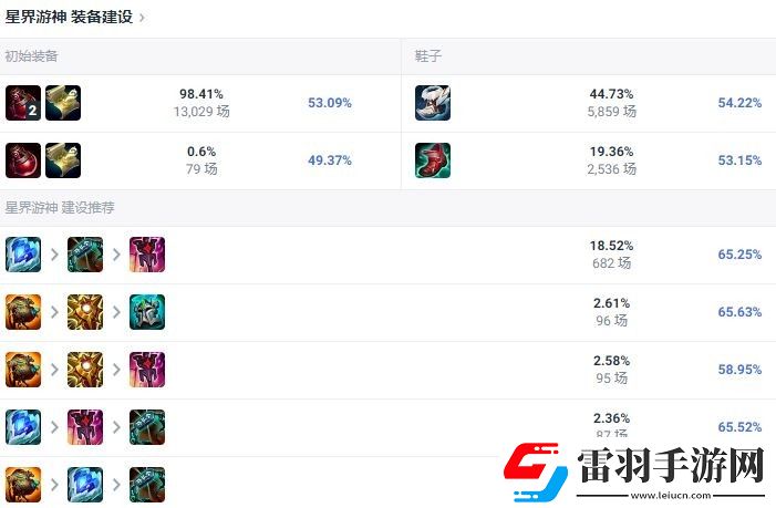 LOL2024巴德怎么出裝