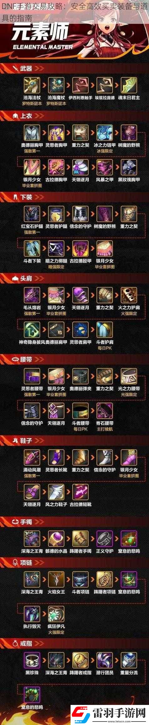 DNF手游交易方法