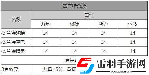 龍之谷手游杰蘭特套裝獲取攻略