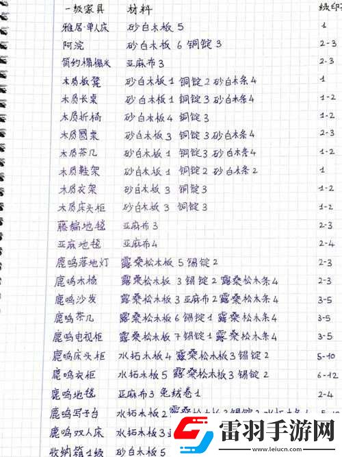 小森生活木工臺升級攻略