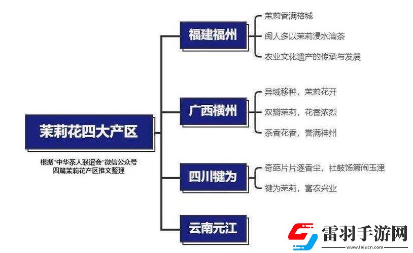 一二三產區的文化背景