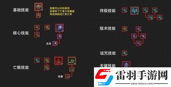 暗黑破壞神不朽死靈法師尸爆召喚流玩法詳細解析與技巧分享