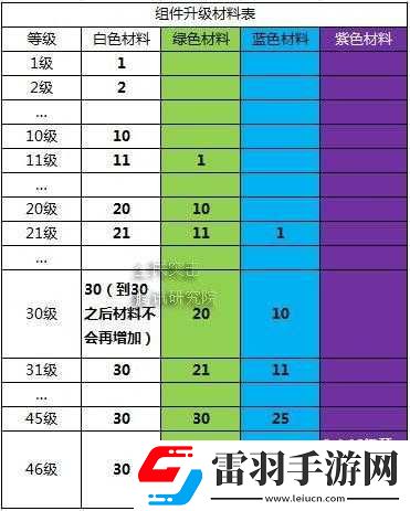 全民突擊進(jìn)階攻略