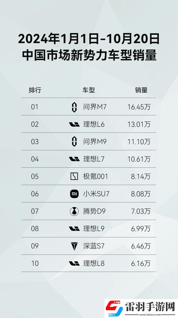 問界新M7迎來重磅OTA升級