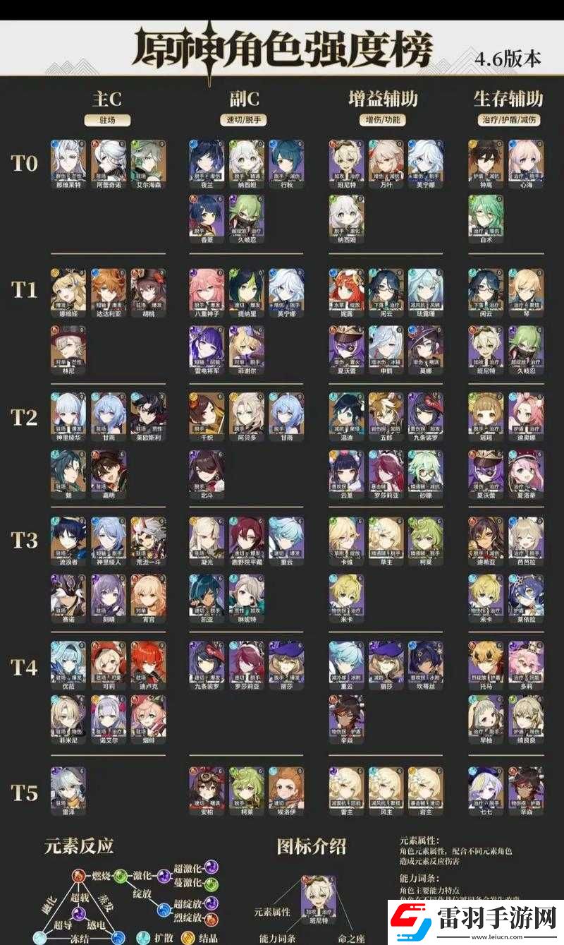 原神魈配隊(duì)思路分析