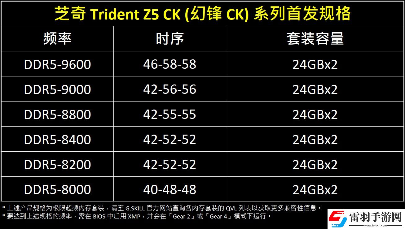 芝奇推出全新TridentZ5CK系列CU