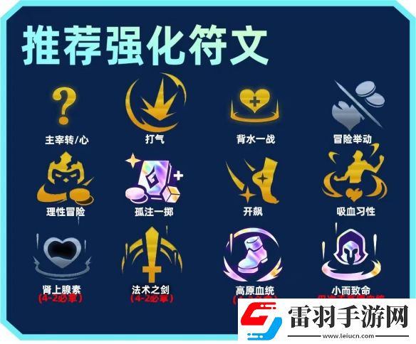 金鏟鏟之戰s9陣容大全