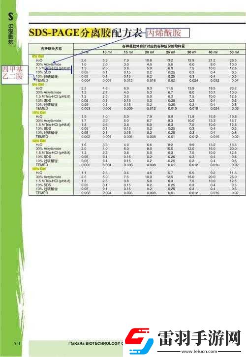 人與人膠配方的最佳方法之探討