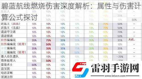 碧藍航線燃燒傷害深度解析