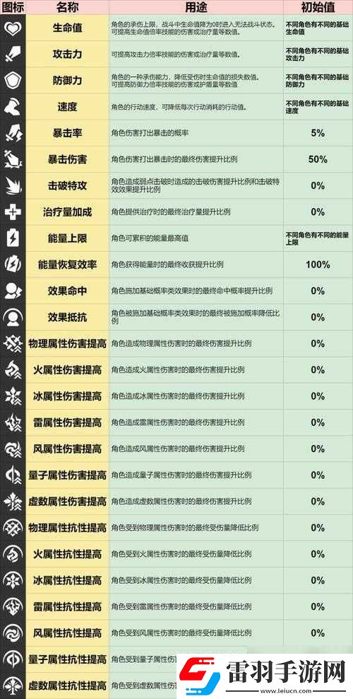 莽荒英雄錄亂斗試煉全面攻略