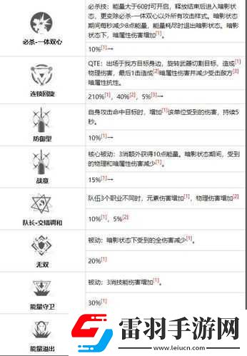 戰(zhàn)雙帕彌什神威暗能全攻略