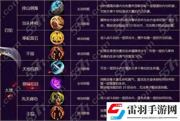 神雕俠侶中無雙技能的激活方法與關(guān)鍵步驟全解析