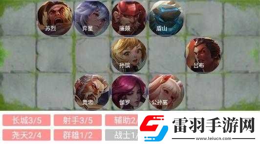 王者模擬戰堯天射陣容