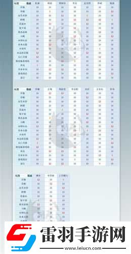 墨魂詩人喜好總覽及墨魂手游送禮攻略分享