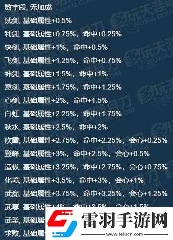 天涯明月刀手游唐門論劍攻略